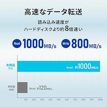 I-O DATA 2TB SSD テレビ録画対応 Amazon | IODATA SSD 外付け 2TB ホワイト×ブラック 小型
